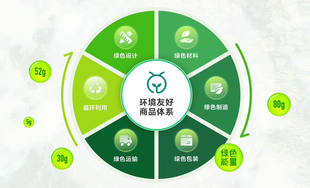 倡导绿色新风尚，蚂蚁集团发布全国首个绿色消费平台“森林集市”