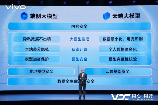 vivo全新AI战略“蓝心智能”发布 原系统5亮相开发者大会