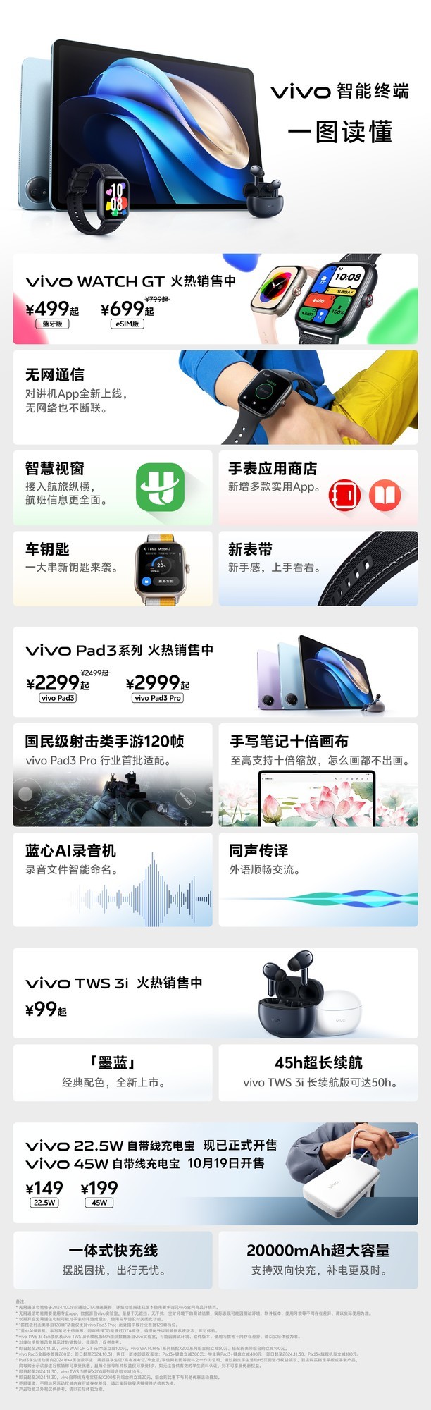 至低129元起，vivo X200系列发布会全部新品一图看懂