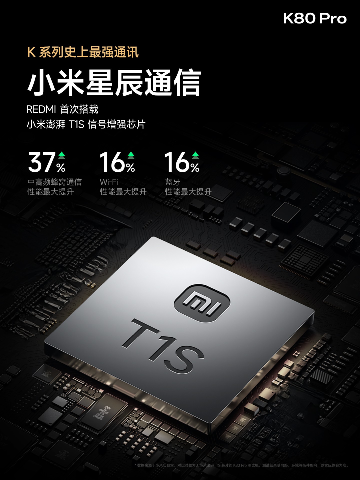售价2499元起，REDMI K80系列大满贯双旗舰当红不让