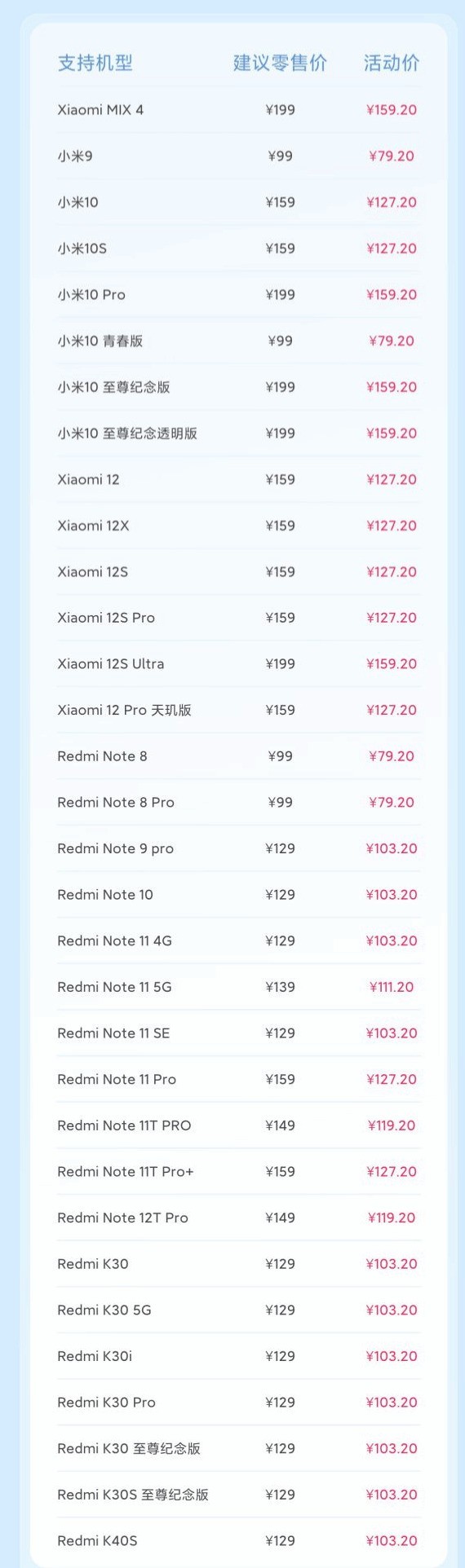 79.2元起！小米手机8折换电池服务开启