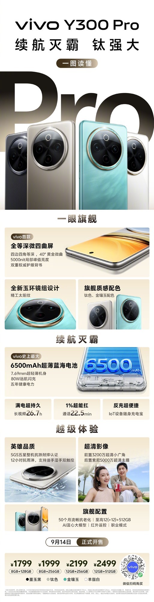 vivo首款全等深微四曲屏来了，一图看懂vivo Y300 Pro