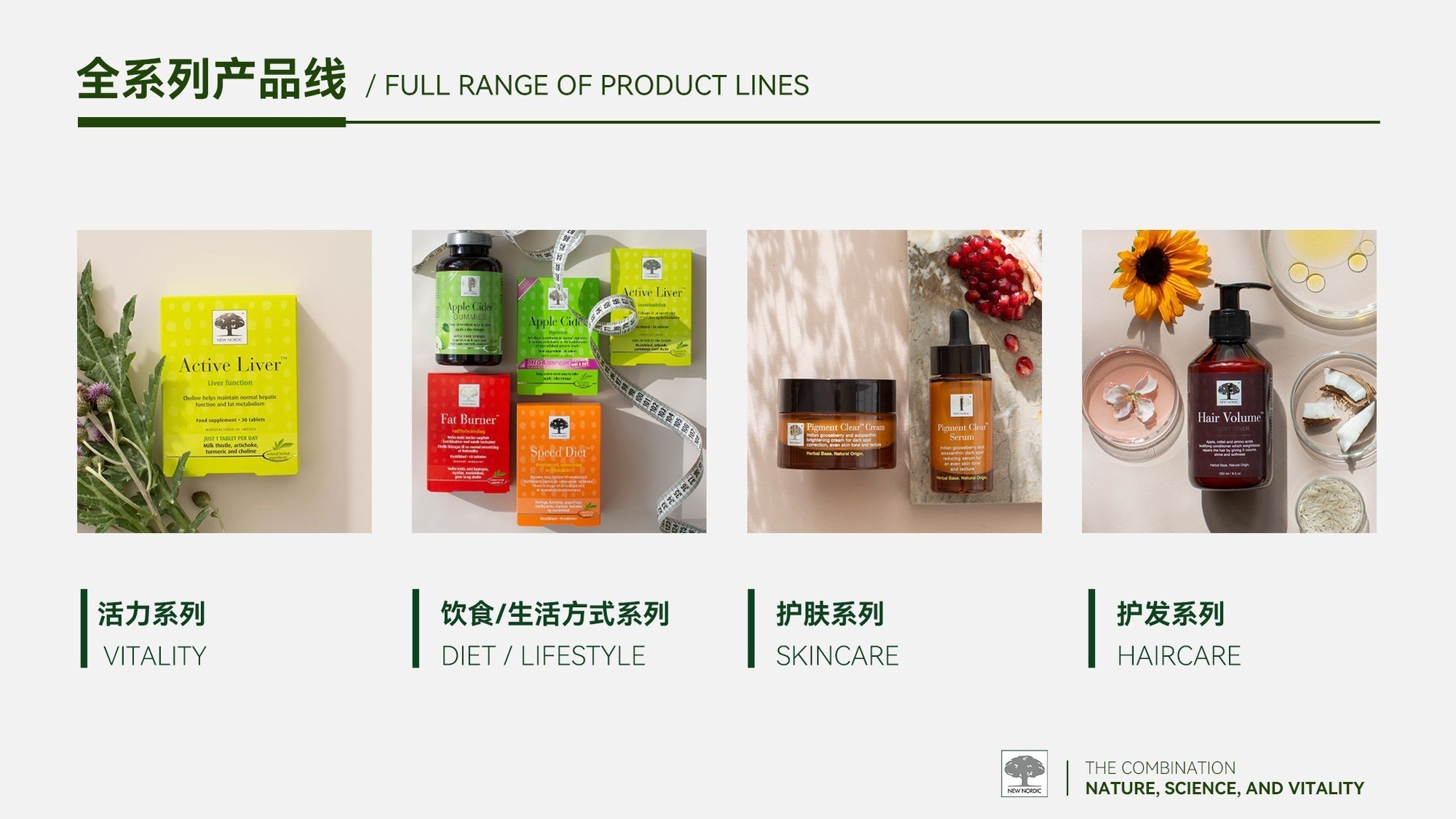 New Nordic纽诺迪科X进博会：3年共进，解码高科技植萃的自然力量