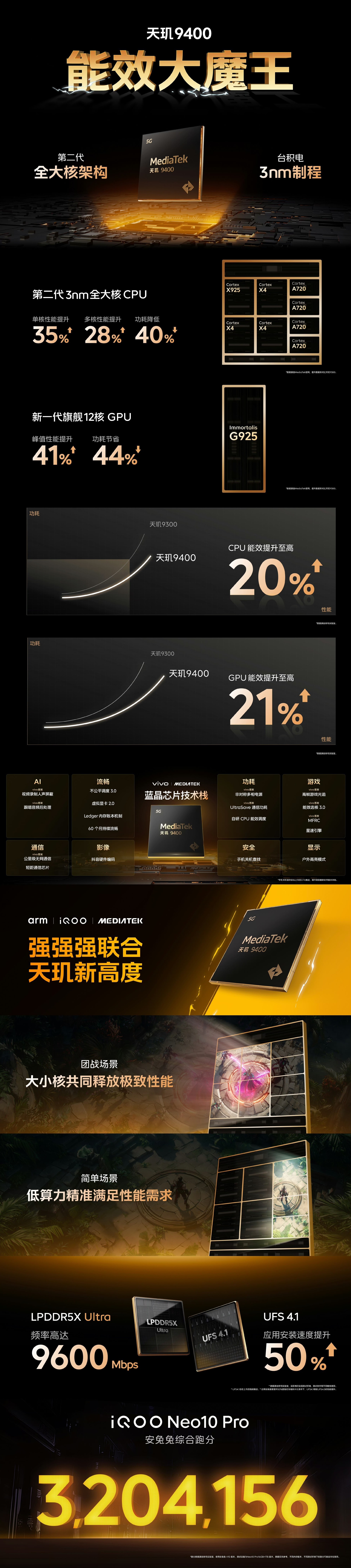 iQOO Neo10 Pro采用双芯方案，天玑9400+Q2自研电竞芯片