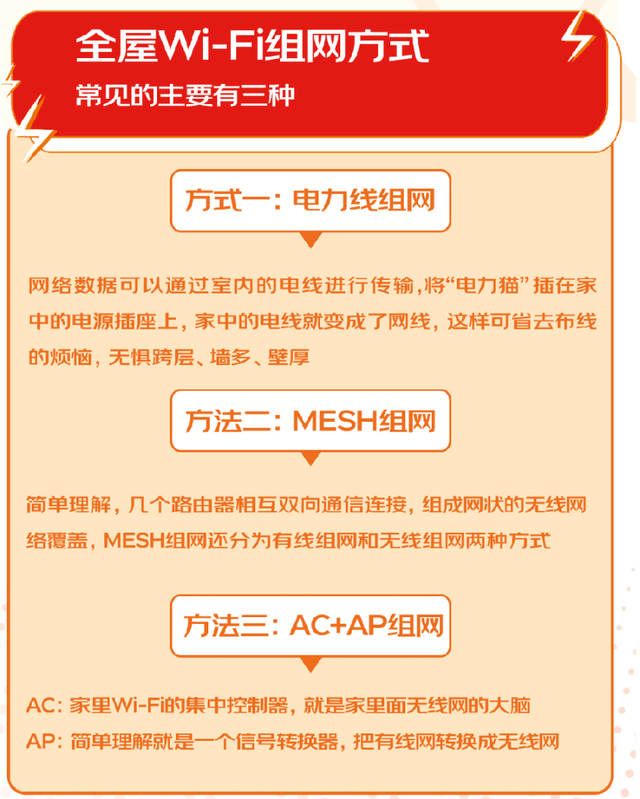 京东教你3种方式拯救家里的Wi-Fi信号 小白必看一看就会