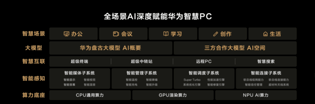 全新华为MateBook X Pro发布！将Ultra9放入980g超轻薄机身，轻且强的最优解
