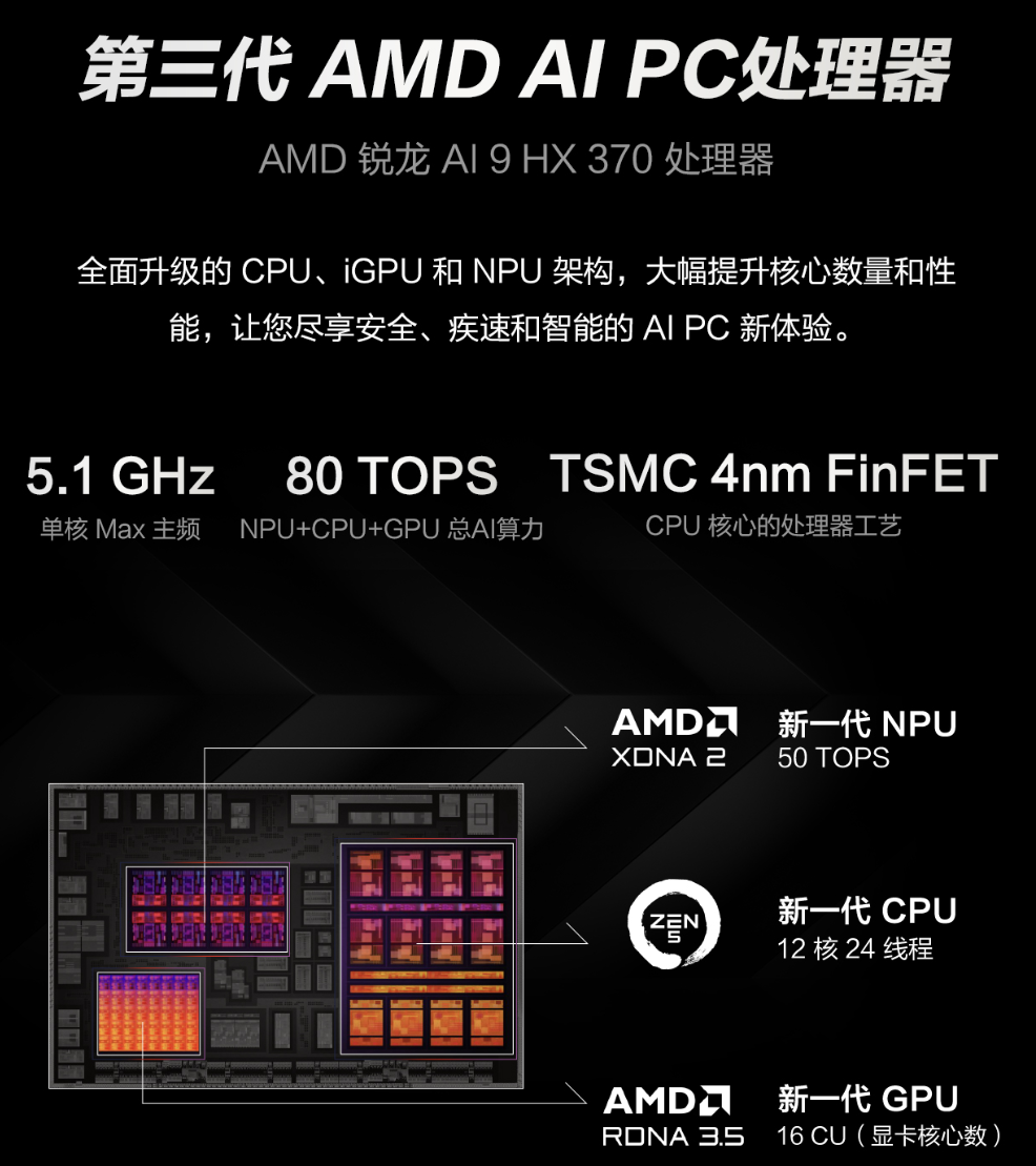 锐龙AI 9 HX+RTX4060配置领衔 暑促就选这两款既轻薄又高能的笔记本