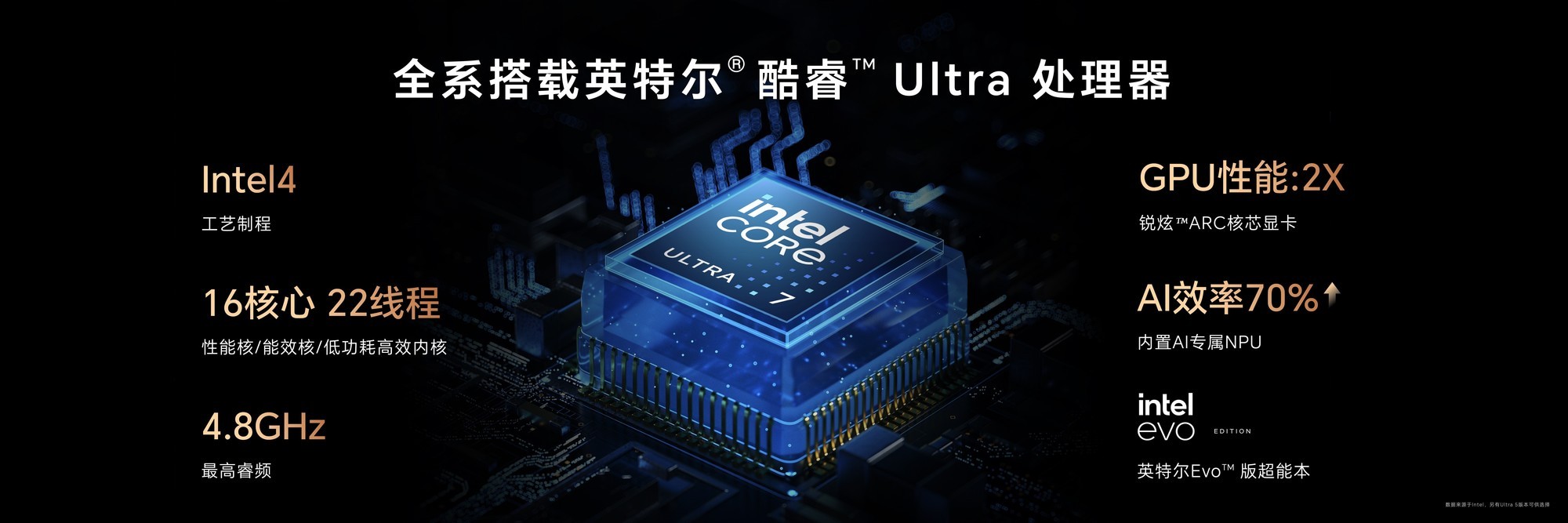 MagicBook Art 14享极致性能与超长续航