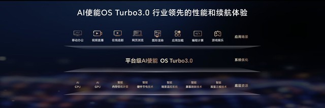 荣耀MagicBook Pro 16正式发布