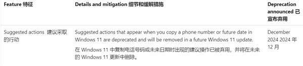 Windows 11建议措施功能被弃用，你用过么？