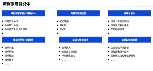 浪潮卓数大模型：聚焦三大能力激活数据要素潜能